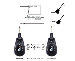 Xvive U2 Rechargeable Compact Digital Wireless Guitar System in Red - Megatone Music